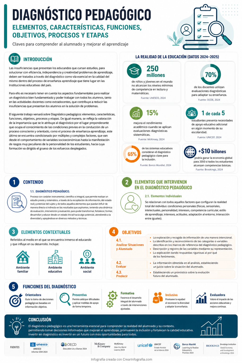 Infografía sobre INTRODUCCIÓN
Las insuficiencias que presentan los educandos que cursan estudios, para solucionar con eficiencia, independencia y creatividad problemas de aprendizaje, deben ser tratados a través del diagnóstico como vía esencial en la calidad del
mismo dentro del proceso de enseñanza aprendizaje que tiene lugar en las Instituciones educativas del país.
Para ello es necesario tener en cuenta los aspectos fundamentales para realizar un diagnóstico bien fundamentado y poder trabajar con todos los alumnos, tanto en las actividades docentes como extradocentes, que contribuye a reducir las insuficiencias que presentan los alumnos en la solución de problemas.
El siguiente trabajo versará sobre Diagnóstico pedagógico: elementos, características, funciones, objetivos, procesos y etapas. De igual manera, se refleja la valoración de la importancia que se le atribuye al diagnóstico por el lugar preponderante que ocupa el conocimiento de las condiciones previas en la conducción de un proceso consciente y orientado, como el proceso de enseñanza-aprendizaje, este último se encuentra condicionado por múltiples y complejos factores, que van desde el comportamiento de variables socioeconómicas hasta la manifestación de rasgos muy peculiares de la personalidad de los estudiantes, hacia cuya formación va dirigido el grueso de los esfuerzos desplegados.
1. CONTENIDO
1.1. DIAGNÓSTICO PEDAGÓGICO.
Proceso con carácter instrumental, científico e integral, que permite realizar un estudio previo y sistemático, a través de la recopilación de información, del estado real y potencial del sujeto y de todos aquellos elementos que puedan influir de manera directa o indirecta en los resultados que aspiramos, teniendo una dinámica de evaluación, intervención y evaluación, para poder transformar, fortalecer, formar, desarrollar y educar desde un estado inicial hacia algo potencial, atendiendo a la diversidad y apoyándose en diversos métodos y técnicas.
2. ELEMENTOS QUE INTERVIENEN EN EL DIAGNÓSTICO PEDAGÓGICO
2.1. Elementos Individuales
Se relacionan con todos aquellos factores que configuran la realidad total del individuo: condiciones personales (físicas, sensoriales, intelectuales, personalidad, intereses, competencia curricular, estilo de aprendizaje, intereses, actitudes, adaptación al entorno, interacción entre iguales).
3. ELEMENTOS CONTEXTUALES
Referidos al medio en el que se encuentra inmerso el educando y que influye en su desarrollo. Incluye:
• Ambiente familiar
• Ambiente educativo
• Ambiente social
4. OBJETIVOS
4.1. Analizar Situaciones y Alumnado
• La exploración y recogida de información de una manera intencional.
La identificación y reconocimiento de las categorías o variables descritas en los marcos de referencia del diagnóstico pedagógico.
• Descripción y registro de las variables mediante su representación.
• La explicación dando respuestas rigurosas al por qué de los fenómenos.
4.2. Evaluar
• La información obtenida en el análisis, estableciendo un juicio sobre la situación del alumnado.
4.3. Predecir
• Estableciendo un pronóstico sobre la evolución futura del alumnado.
5. FUNCIONES DEL DIAGNÓSTICO