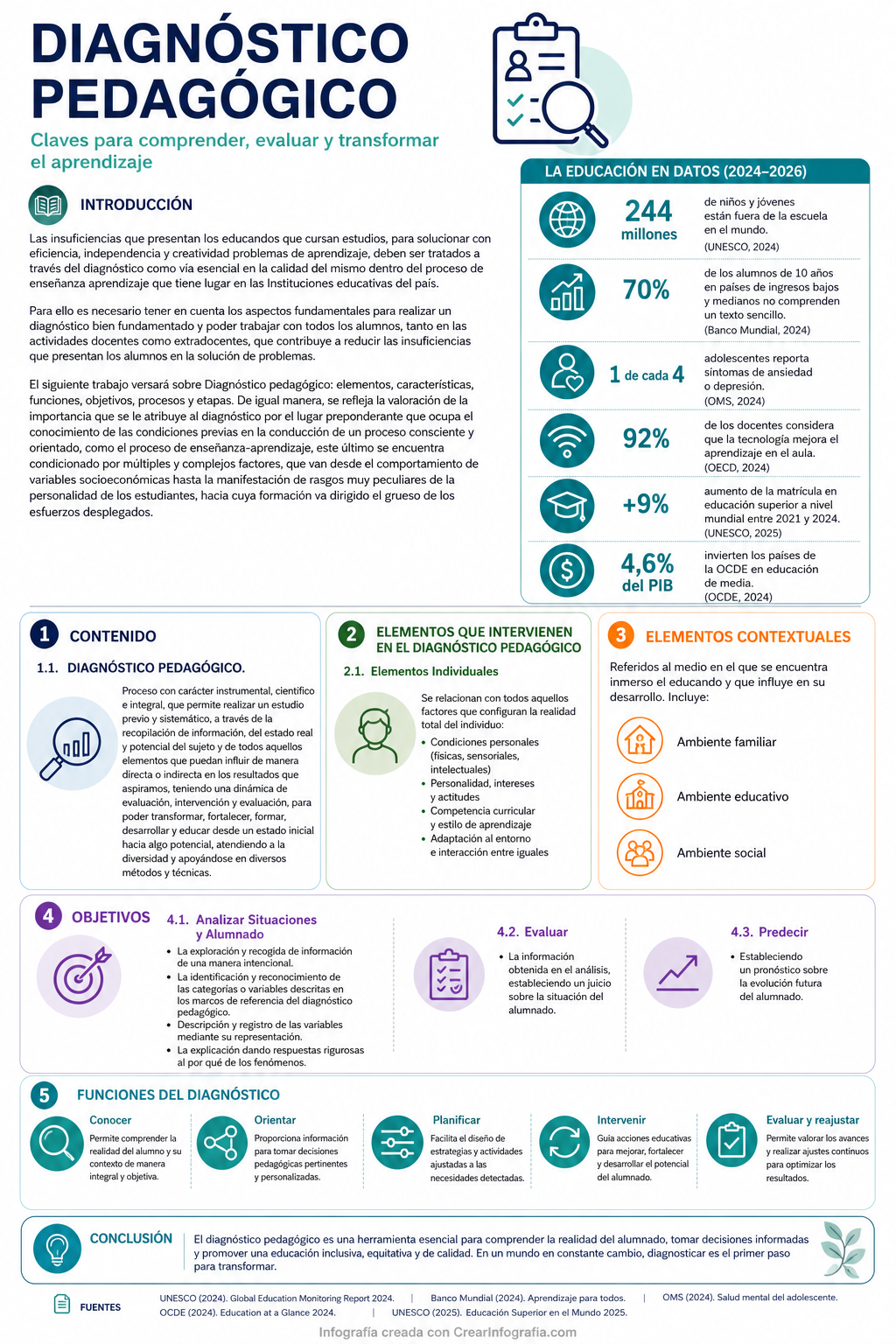 Infografía sobre INTRODUCCIÓN
Las insuficiencias que presentan los educandos que cursan estudios, para solucionar con eficiencia, independencia y creatividad problemas de aprendizaje, deben ser tratados a través del diagnóstico como vía esencial en la calidad del
mismo dentro del proceso de enseñanza aprendizaje que tiene lugar en las Instituciones educativas del país.
Para ello es necesario tener en cuenta los aspectos fundamentales para realizar un diagnóstico bien fundamentado y poder trabajar con todos los alumnos, tanto en las actividades docentes como extradocentes, que contribuye a reducir las insuficiencias que presentan los alumnos en la solución de problemas.
El siguiente trabajo versará sobre Diagnóstico pedagógico: elementos, características, funciones, objetivos, procesos y etapas. De igual manera, se refleja la valoración de la importancia que se le atribuye al diagnóstico por el lugar preponderante que ocupa el conocimiento de las condiciones previas en la conducción de un proceso consciente y orientado, como el proceso de enseñanza-aprendizaje, este último se encuentra condicionado por múltiples y complejos factores, que van desde el comportamiento de variables socioeconómicas hasta la manifestación de rasgos muy peculiares de la personalidad de los estudiantes, hacia cuya formación va dirigido el grueso de los esfuerzos desplegados.
1. CONTENIDO
1.1. DIAGNÓSTICO PEDAGÓGICO.
Proceso con carácter instrumental, científico e integral, que permite realizar un estudio previo y sistemático, a través de la recopilación de información, del estado real y potencial del sujeto y de todos aquellos elementos que puedan influir de manera directa o indirecta en los resultados que aspiramos, teniendo una dinámica de evaluación, intervención y evaluación, para poder transformar, fortalecer, formar, desarrollar y educar desde un estado inicial hacia algo potencial, atendiendo a la diversidad y apoyándose en diversos métodos y técnicas.
2. ELEMENTOS QUE INTERVIENEN EN EL DIAGNÓSTICO PEDAGÓGICO
2.1. Elementos Individuales
Se relacionan con todos aquellos factores que configuran la realidad total del individuo: condiciones personales (físicas, sensoriales, intelectuales, personalidad, intereses, competencia curricular, estilo de aprendizaje, intereses, actitudes, adaptación al entorno, interacción entre iguales).
3. ELEMENTOS CONTEXTUALES
Referidos al medio en el que se encuentra inmerso el educando y que influye en su desarrollo. Incluye:
• Ambiente familiar
• Ambiente educativo
• Ambiente social
4. OBJETIVOS
4.1. Analizar Situaciones y Alumnado
• La exploración y recogida de información de una manera intencional.
La identificación y reconocimiento de las categorías o variables descritas en los marcos de referencia del diagnóstico pedagógico.
• Descripción y registro de las variables mediante su representación.
• La explicación dando respuestas rigurosas al por qué de los fenómenos.
4.2. Evaluar
• La información obtenida en el análisis, estableciendo un juicio sobre la situación del alumnado.
4.3. Predecir
• Estableciendo un pronóstico sobre la evolución futura del alumnado.
5. FUNCIONES DEL DIAGNÓSTICO