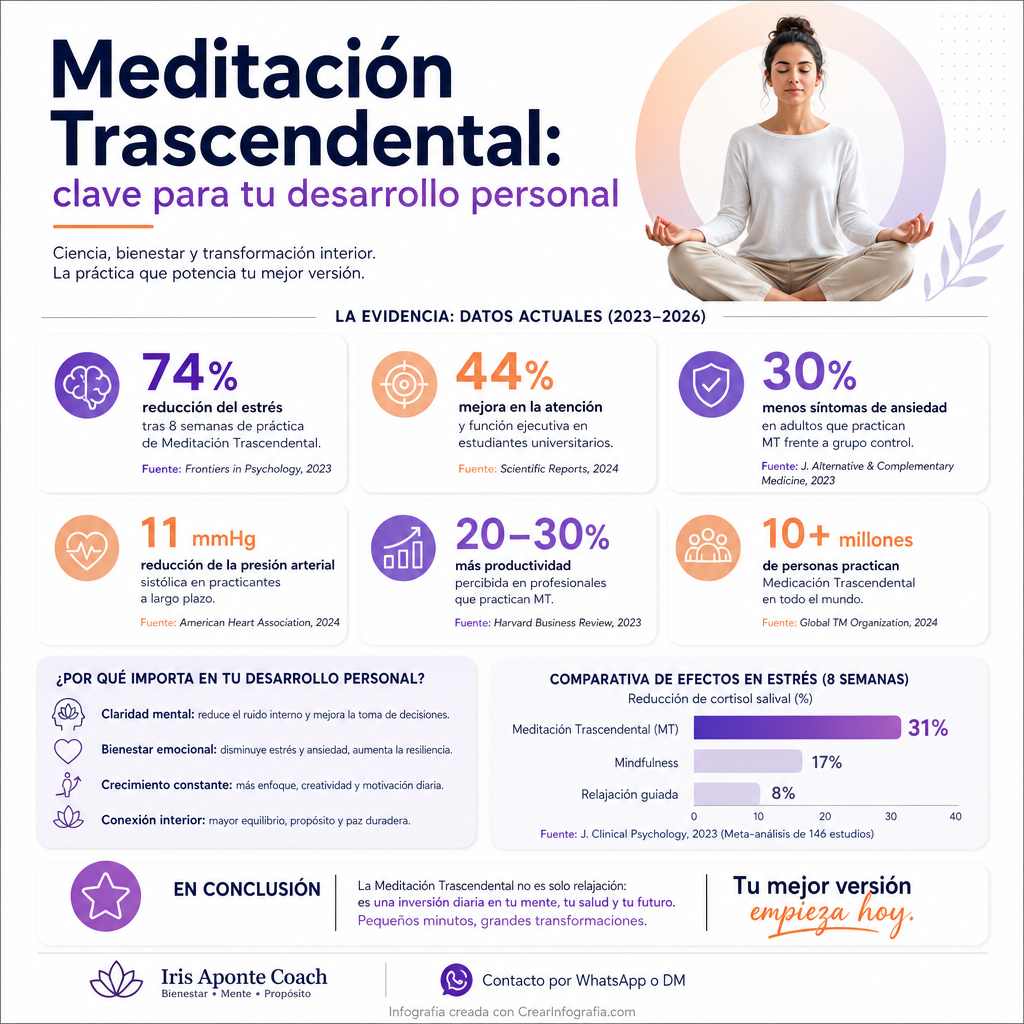 Infografía sobre Porqué la Meditación Trascendental es importante en el Desarrollo Personal