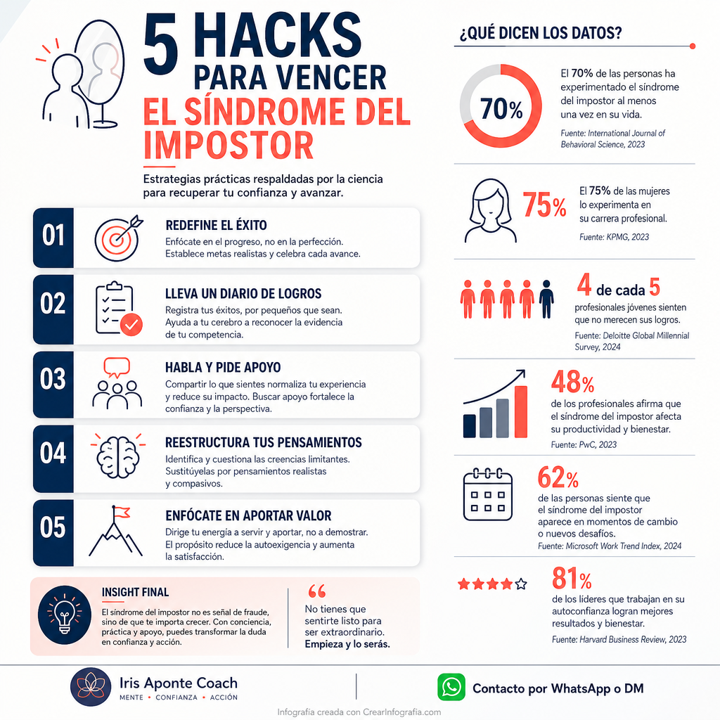 Infografía sobre 5 Hacks para vencer el Síndrome del Impostor