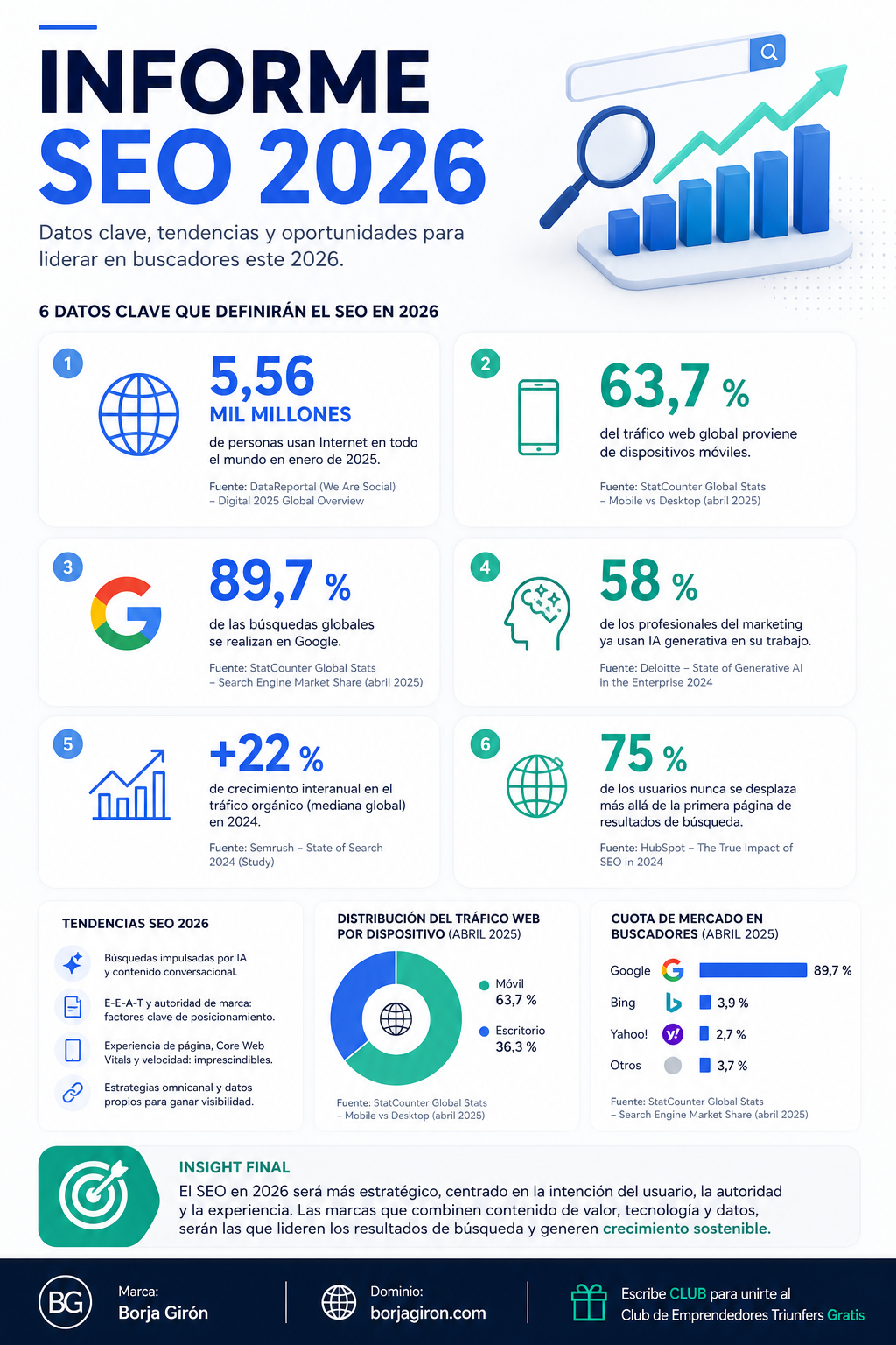 Infografía de ejemplo sobre SEO en 2026