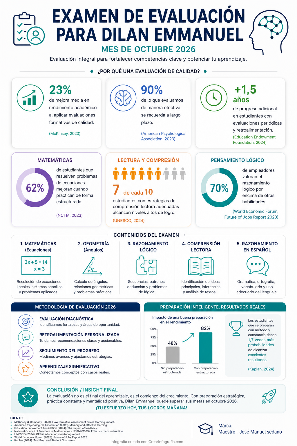 Infografía sobre Examen de evaluación para dilan Emmanuel mes de octubre 2026